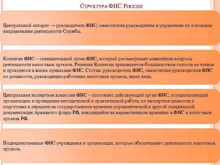 СТРУКТУРА ФНС РОССИИ Центральный аппарат → руководитель ФНС, заместители руководителя и управления по основным