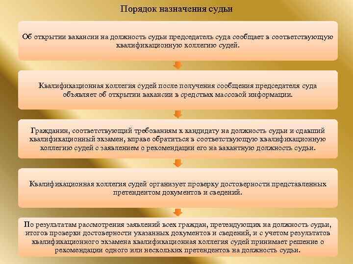 Мировые судьи назначение на должность. Порядок назначения судей суды общей юрисдикции.