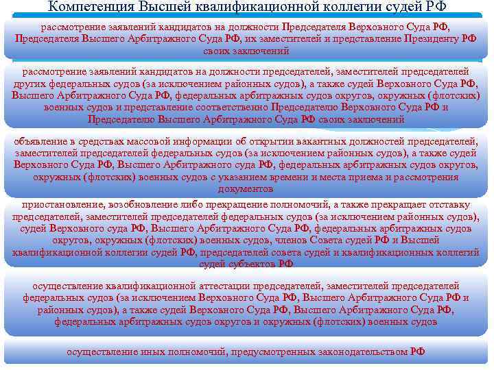 Компетенция Высшей квалификационной коллегии судей РФ рассмотрение заявлений кандидатов на должности Председателя Верховного Суда