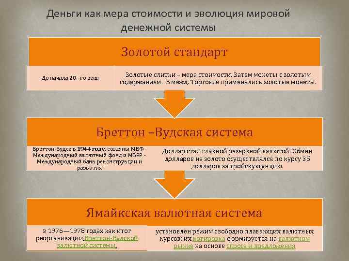 Деньги как мера стоимости и эволюция мировой денежной системы Золотой стандарт До начала 20