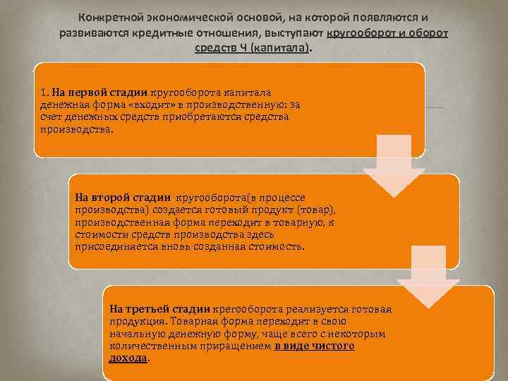 Конкретной экономической основой, на которой появляются и развиваются кредитные отношения, выступают кругооборот и оборот