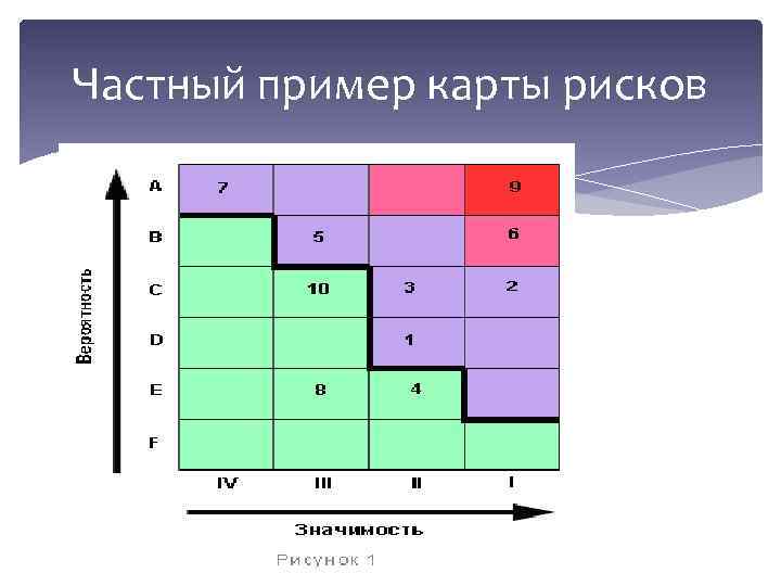 Карта рисков проекта пример