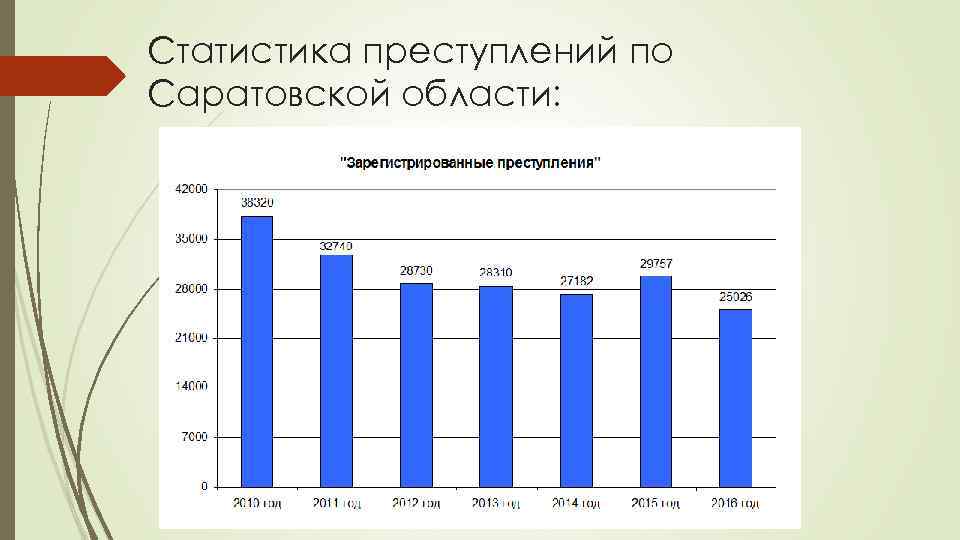 Статистический анализ преступности