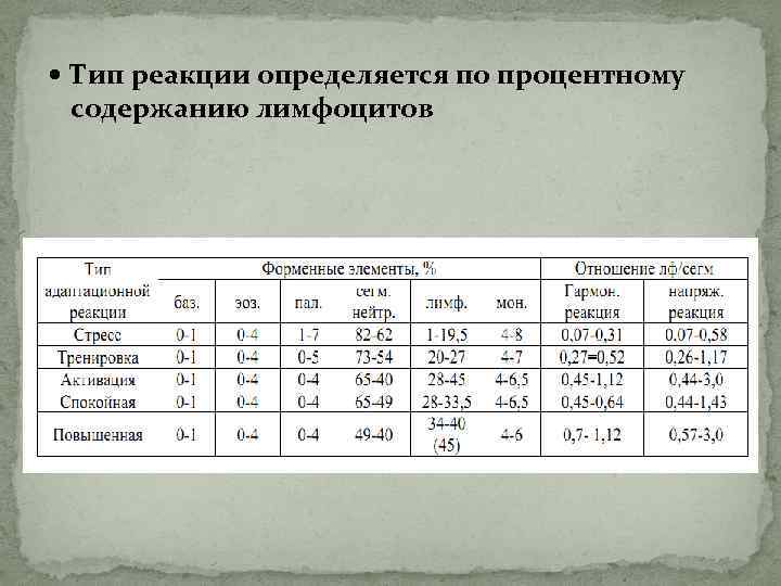  Тип реакции определяется по процентному содержанию лимфоцитов 