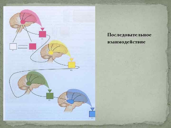 Последовательное взаимодействие 