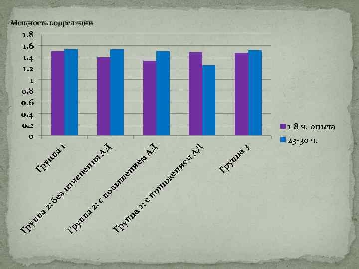  3 па Гр уп АД м ие ен Д АД м ш ен
