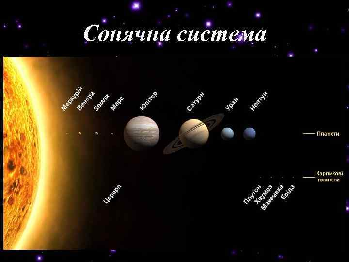 Сонячна система 