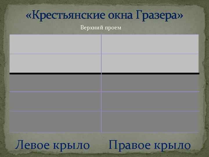  «Крестьянские окна Гразера» Верхний проем Левое крыло Правое крыло 