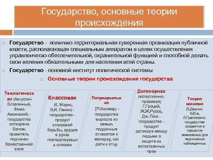 Государство, основные теории происхождения Государство - политико-территориальная суверенная организация публичной власти, располагающая специальным аппаратом