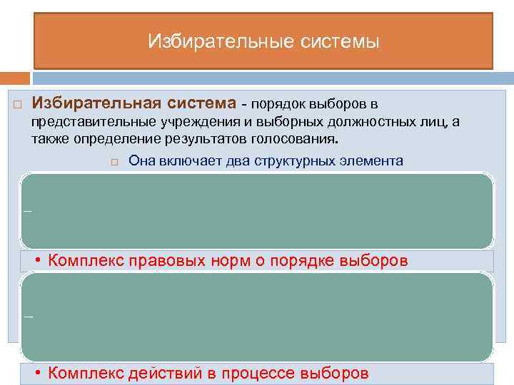 Типы избирательных систем егэ обществознание презентация