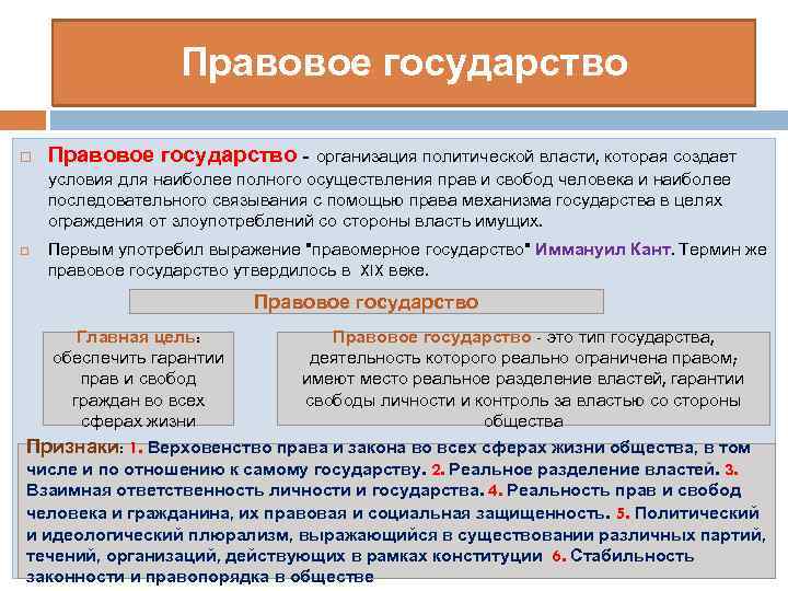 Правовое государство - организация политической власти, которая создает условия для наиболее полного осуществления прав