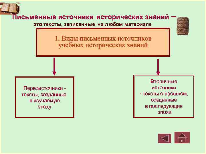 К письменным историческим источникам относятся