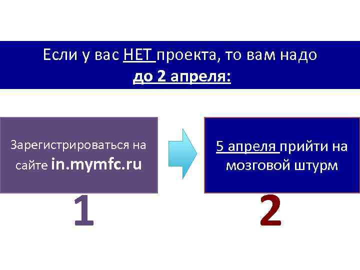 Если у вас НЕТ проекта, то вам надо до 2 апреля: Зарегистрироваться на сайте