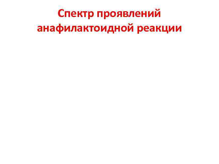 Спектр проявлений анафилактоидной реакции 