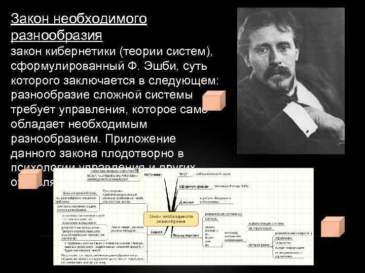 Закон необходимого разнообразия закон кибернетики (теории систем), сформулированный Ф. Эшби, суть которого заключается в