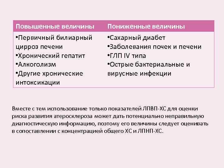 Повышенные величины • Первичный билиарный цирроз печени • Хронический гепатит • Алкоголизм • Другие