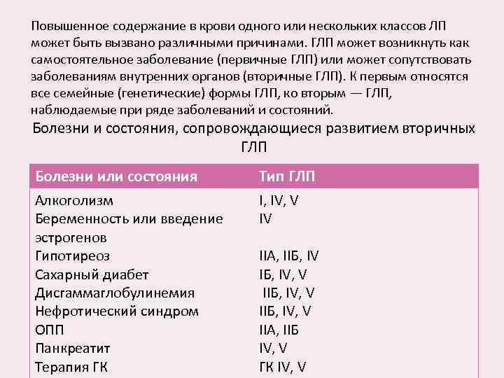 Повышенное содержание в крови одного или нескольких классов ЛП может быть вызвано различными причинами.