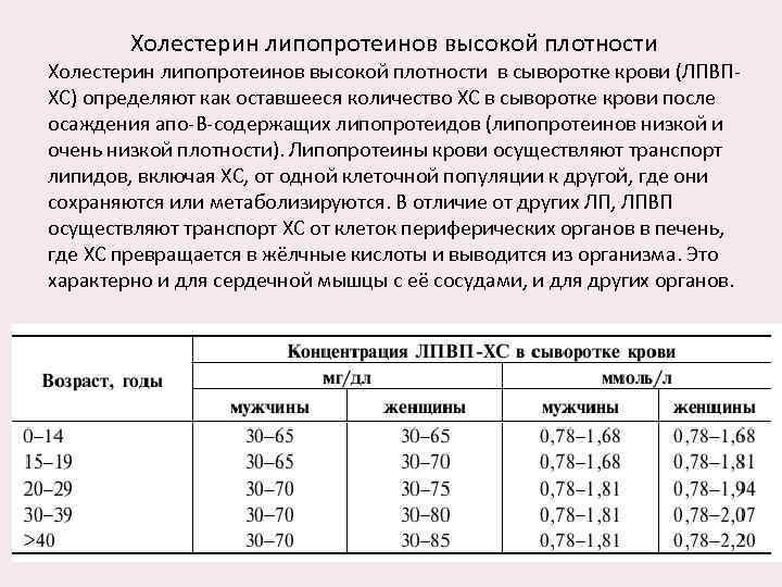 Холестерин липопротеинов высокой плотности в сыворотке крови (ЛПВПХС) определяют как оставшееся количество ХС в