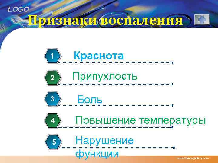 LOGO Признаки воспаления 1 Краснота 2 Припухлость 3 Боль 4 Повышение температуры 4 5