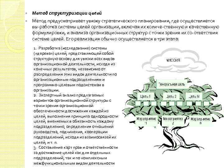 Методы структуризации проекта