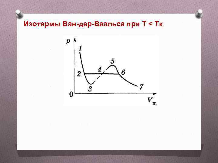 Изотермы ван дер ваальса при различных температурах показаны на рисунке выберите верные утверждения