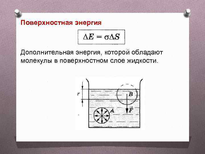 Поверхностный слой жидкости