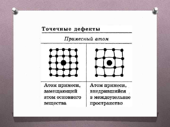 Примесные атомы. Дефект примесный атом. Примесный атом внедрения. Дефект примесный атом внедрения.