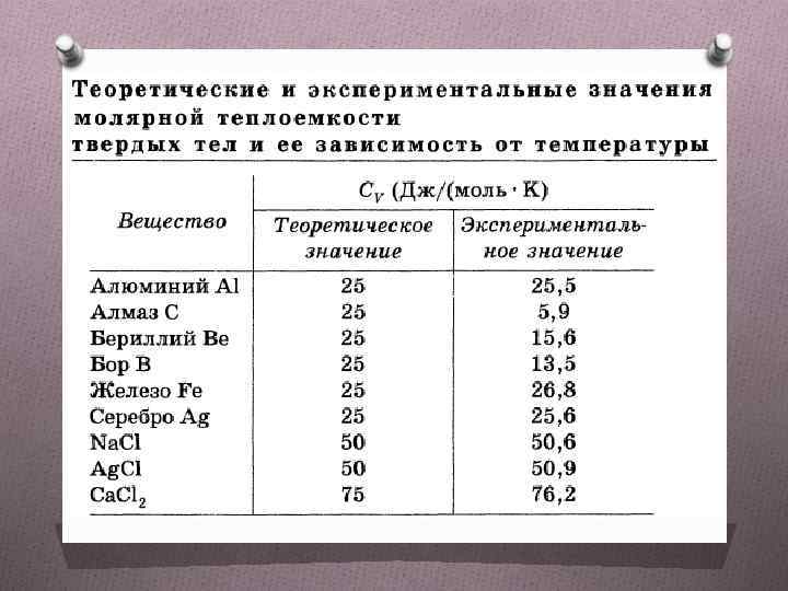 Чем отличаются траектории движения молекул газа жидкости и твердого тела нарисуйте примерные