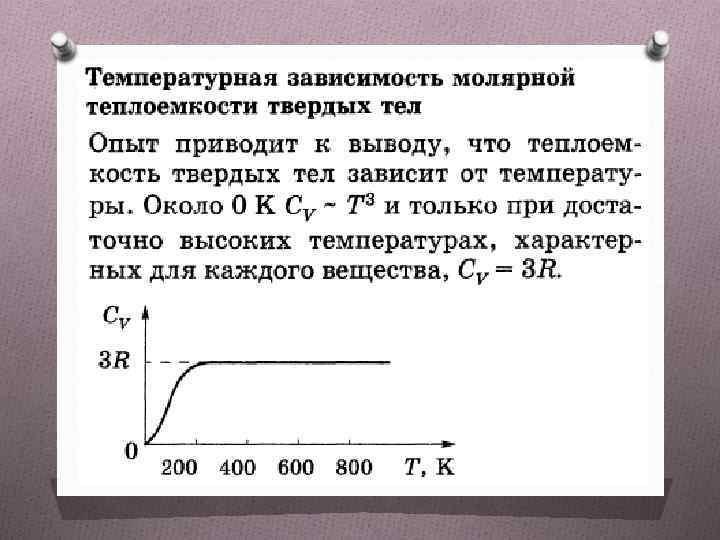 Зависимость удельной теплоемкости от времени