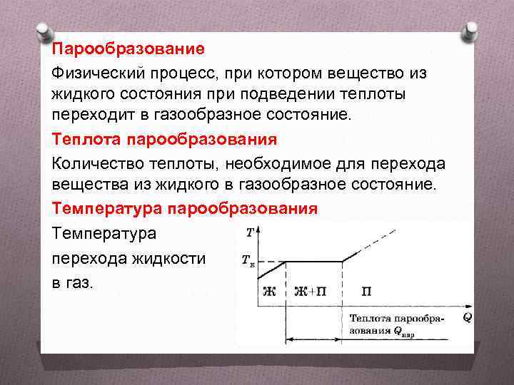 График парообразования