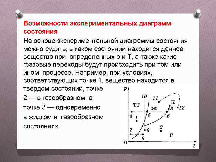 Диаграмма состояния идеального газа. Диаграмма состояния газа. Реальные ГАЗЫ жидкости и Твердые тела.