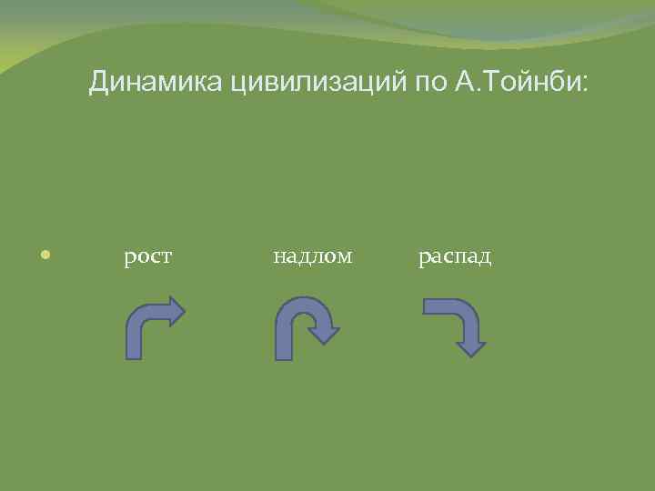 Динамика цивилизаций по А. Тойнби: рост надлом распад 