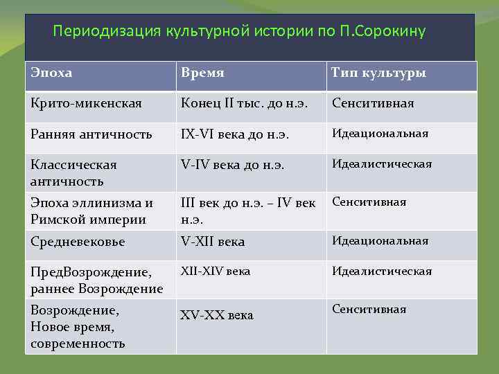 Периодизация античной культуры презентация