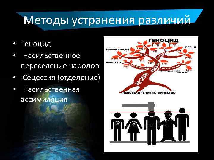 Методы устранения различий • Геноцид • Насильственное переселение народов • Сецессия (отделение) • Насильственная