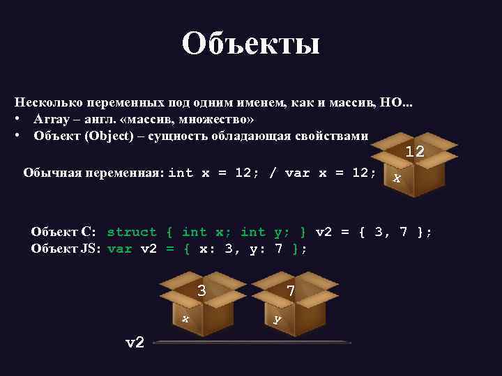Объекты Несколько переменных под одним именем, как и массив, НО. . . • Array