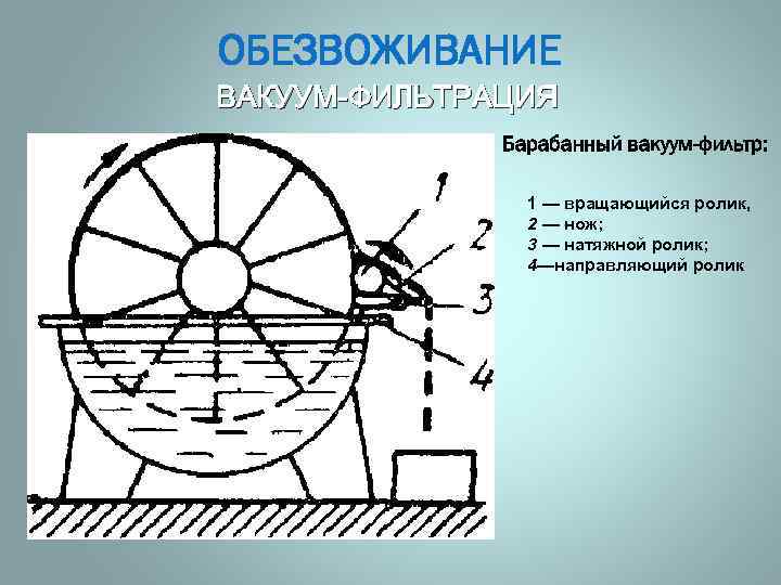 Схема барабанного фильтра