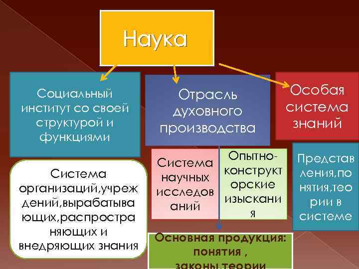 Который по своей структуре. Который по своей структуре