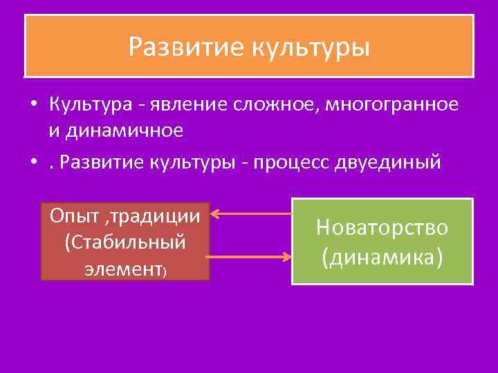 Развитие культуры • Культура - явление сложное, мнoгoгpaннoe и динамичное • . Развитие культуры