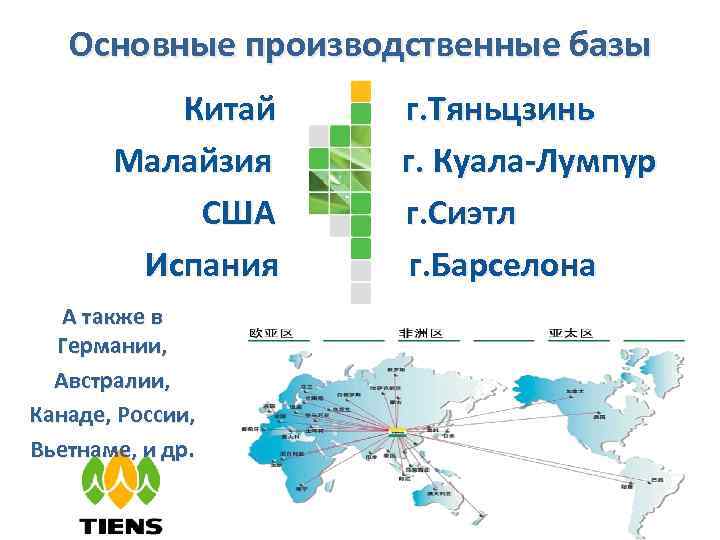 Основные производственные базы Китай г. Тяньцзинь Малайзия г. Куала-Лумпур США г. Сиэтл Испания г.