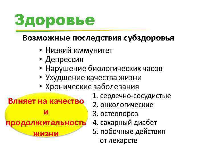 Здоровье Возможные последствия субздоровья Влияет на качество и продолжительность жизни 