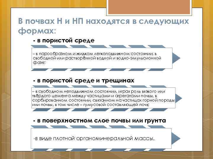 В почвах Н и НП находятся в следующих формах: - в пористой среде –