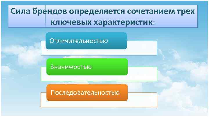 Сила брендов определяется сочетанием трех ключевых характеристик: Отличительностью Значимостью Последовательностью 