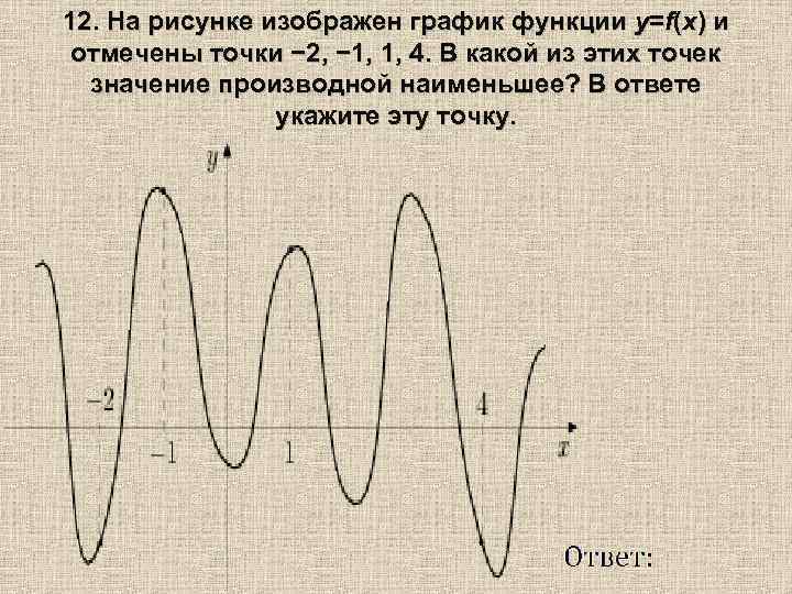 На рисунке изображен график производной функции f x на оси абсцисс отмечены 10 точек