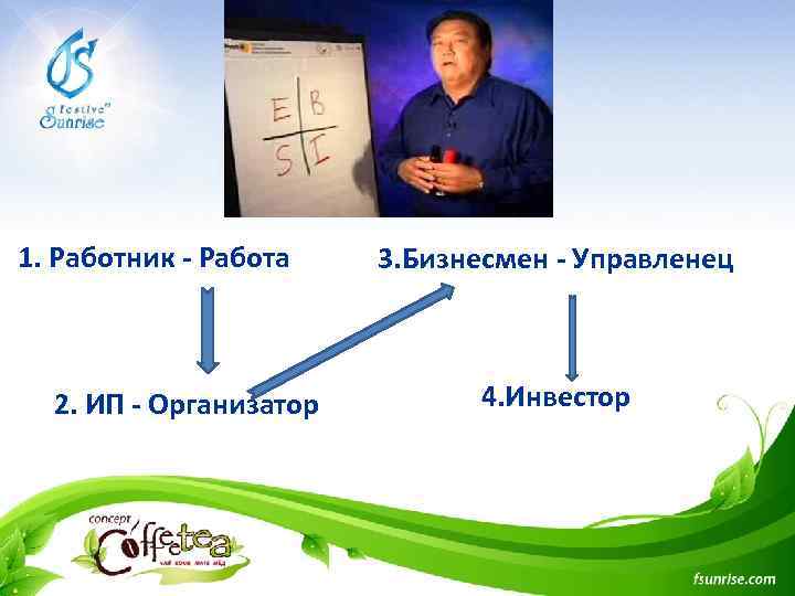 1. Работник - Работа 2. ИП - Организатор 3. Бизнесмен - Управленец 4. Инвестор