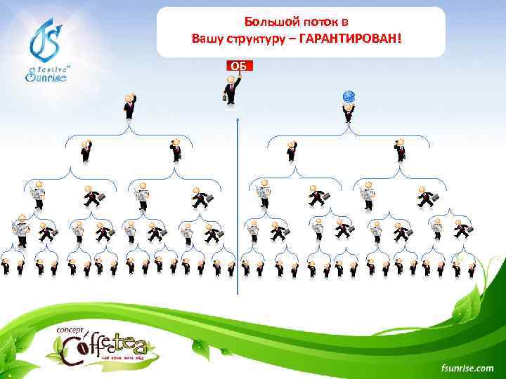 Большой поток в Вашу структуру – ГАРАНТИРОВАН! ОБ 