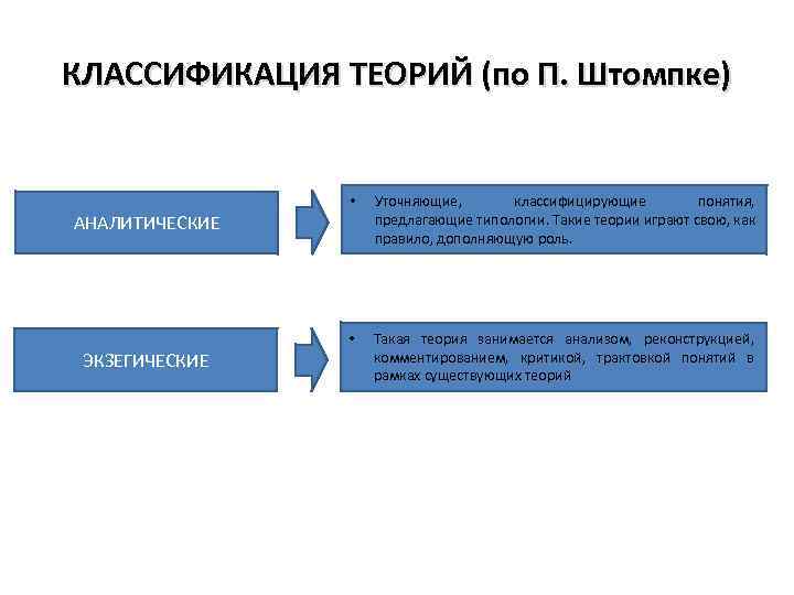 Классификация теоретическая