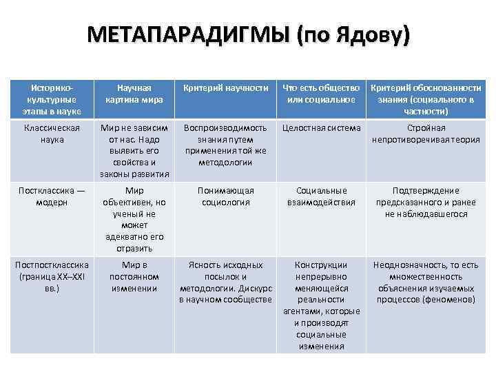 Критерий мир