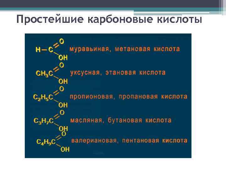 Уксусная кислота какая группа. Масляная кислота с4 это. Простейшие карбоновые кислоты. Простейшая монокарбоновая кислота. Карбоновые кислоты уксусная кислота.