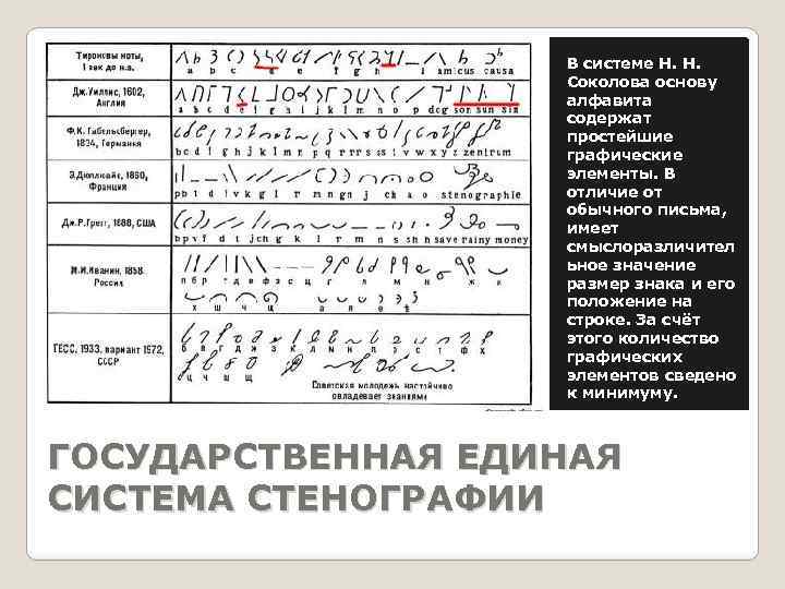 Стенография алфавит на русском самоучитель