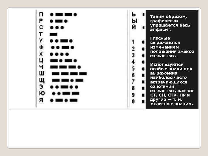 Таким образом, графически упрощается весь алфавит. Гласные выражаются изменением положения знаков согласных. Используются особые
